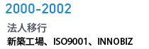 2000-2002, ȯ/   ISO 9001, ̳ 
