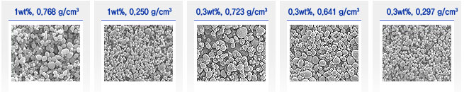 Poly(L-lactide)의 입자제조